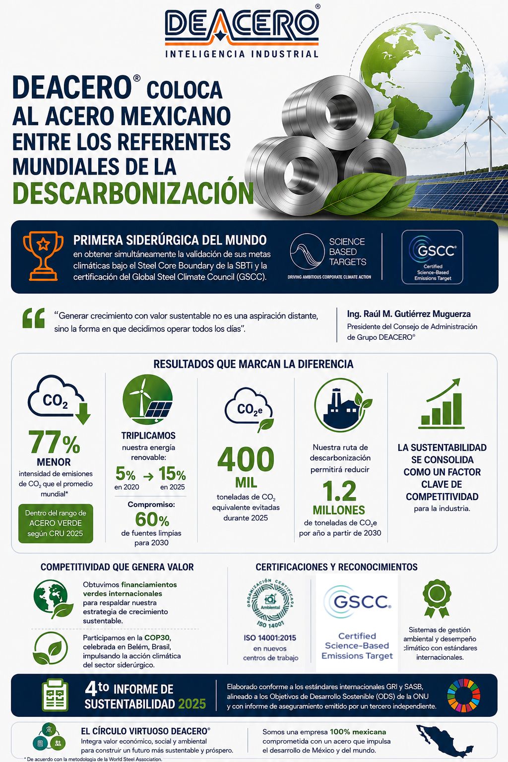 DEACERO, el acero con propósito que impulsa un futuro sustentable